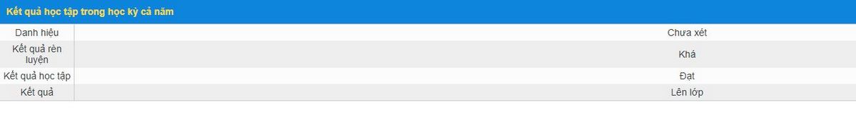 Kết quả học tập cả năm và điểm TB các môn học